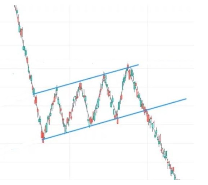 Mi az a bearish zászló minta a kereskedésben?