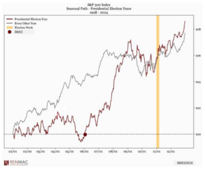 Análisis técnico y bursátil: Semana del 3-7 junio. Reduciendo posiciones al alza.