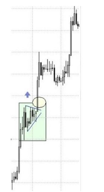 Zászlócska alakzat Belépés