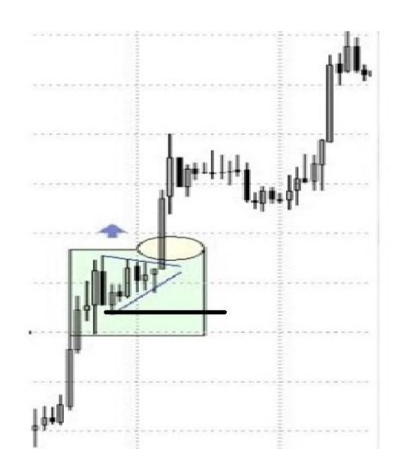 Zászlócska alakzat stop loss
