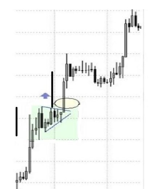Zászlócska alakzat take profit