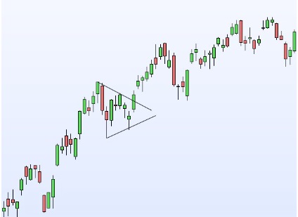 Mi az a zászlócska alakzat a kereskedésben?