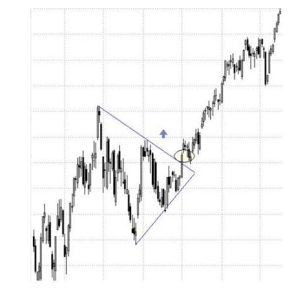 Belépés a szimmetrikus háromszögbe