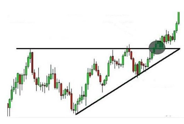 Belépés az emelkedő háromszögbe