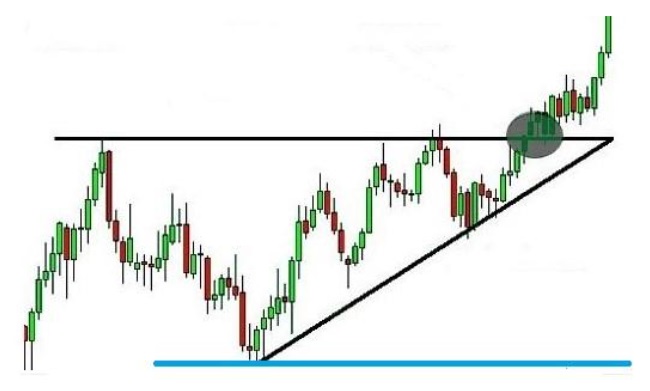 Emelkedő háromszög stop loss