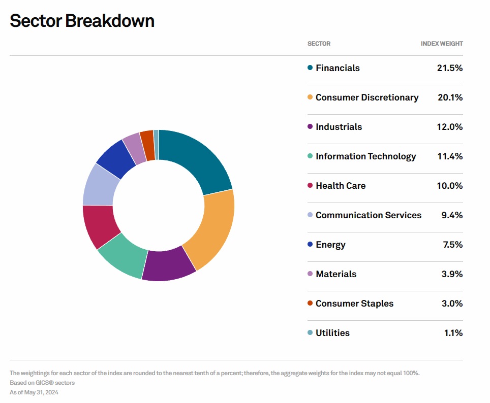 Ágazatok a legtöbb részvény visszavásárlással
