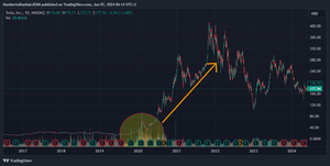 Profundizando en herramientas de inversión: volumen de negociación