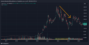 Profundizando en herramientas de inversión: volumen de negociación