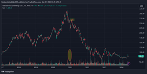 Profundizando en herramientas de inversión: volumen de negociación
