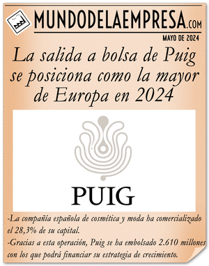 La salida a bolsa de Puig se posiciona como la mayor del año en Europa (mayo de 2024)