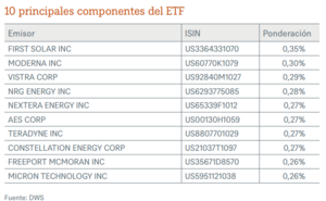 Mejores ETFs de Igual Ponderación