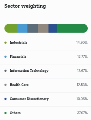 Mejores ETFs de Igual Ponderación