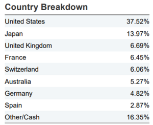 Mejores ETFs de Igual Ponderación
