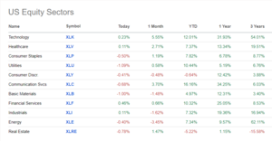 Análisis técnico. Semana 9-13 Mayo: Bueno es nada hacer y luego descansar