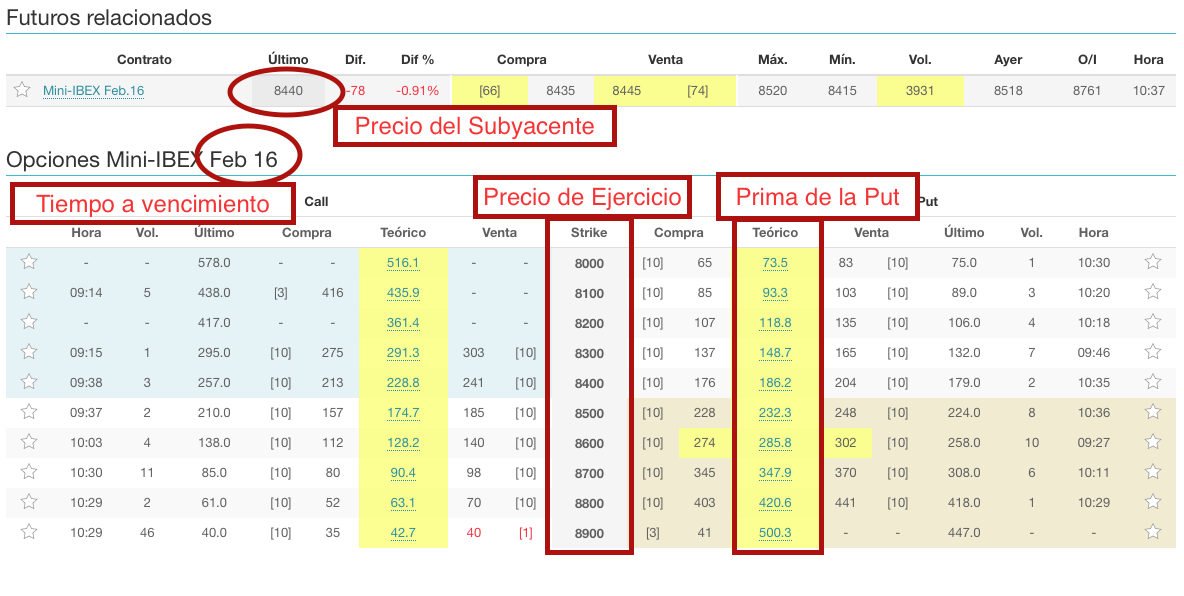¿Qué es y cómo se determina la prima de una opción?