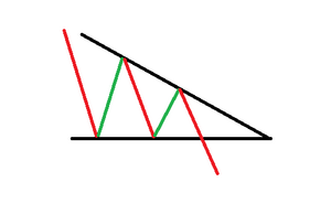 ¿Cuáles son los patrones de continuación?