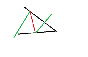 ¿Cuáles son los patrones de continuación?