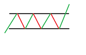 ¿Cuáles son los patrones de continuación?