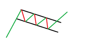 ¿Cuáles son los patrones de continuación?