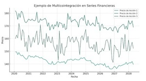 Trading Automático: descubrí cómo funciona