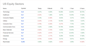 Análisis bursátil y técnico. Semana del 17-23 junio. Esperando más caídas para comprar