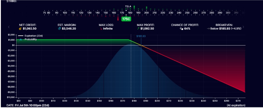Graf zobrazující maximální ztráty a zisky při prodeji kupní opce. Kde je strike price apod.