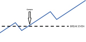 Stop-loss y take-profit: definición y cómo utilizarlos