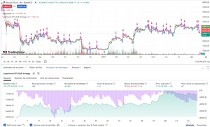 Trading con ChatGPT 4o para principiantes