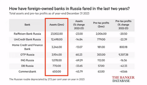 La confiscación de activos rusos es un default. ¿Qué podria salir mal?