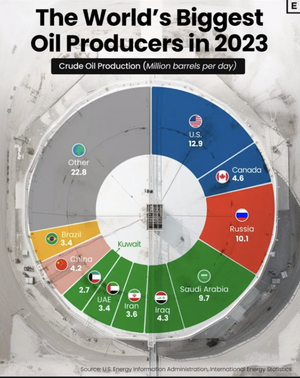 La confiscación de activos rusos es un default. ¿Qué podria salir mal?
