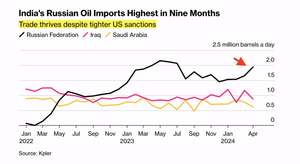 La confiscación de activos rusos es un default. ¿Qué podria salir mal?