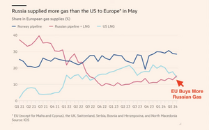 La confiscación de activos rusos es un default. ¿Qué podria salir mal?