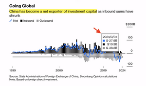 La confiscación de activos rusos es un default. ¿Qué podria salir mal?