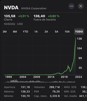 Nvidia, la verbena de la paloma.