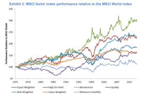 ETFs por Factores