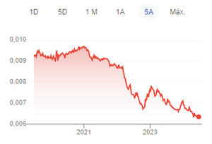 Banco japonés se deshace de miles de millones en bonos del tesoro