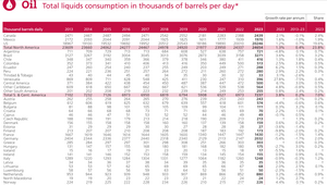 El dato que termina con la ilusión de la transición energética.