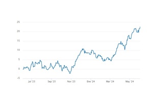 Renta 4 Banco opiniones: fondos, comisiones y seguridad