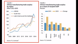 Bienvenidos a la era de la irrelevancia
