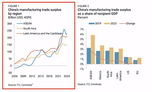 Bienvenidos a la era de la irrelevancia