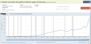 El colapso del mercado de bonos USA. Acaba de comenzar la primera fase de la demolición.