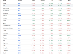 Análisis técnico y bursátil: Semana del 24-28 junio. Paris bien vale una misa.