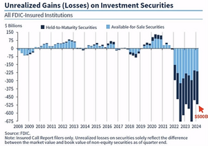 Banco japonés se deshace de miles de millones en bonos del tesoro