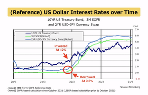 Banco japonés se deshace de miles de millones en bonos del tesoro