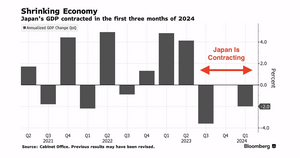 Banco japonés se deshace de miles de millones en bonos del tesoro