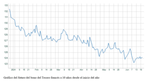 El gráfico semanal: El bono francés refleja problemas compartidos