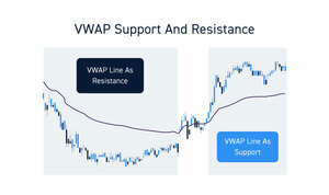 Indicador VWAP: Guía Completa
