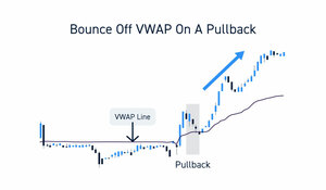 Indicador VWAP: Guía Completa