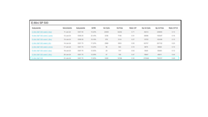 La importancia del Open Interest en las opciones financieras