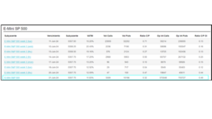 La importancia del Open Interest en las opciones financieras